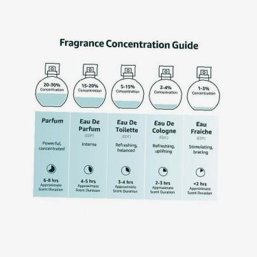 Prada Infusion 100Ml De Figue   (Eau De Parfum) Unisex  